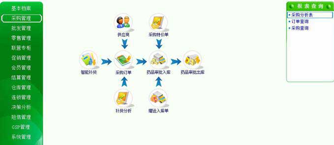 科派軟件，軟件定制公司
